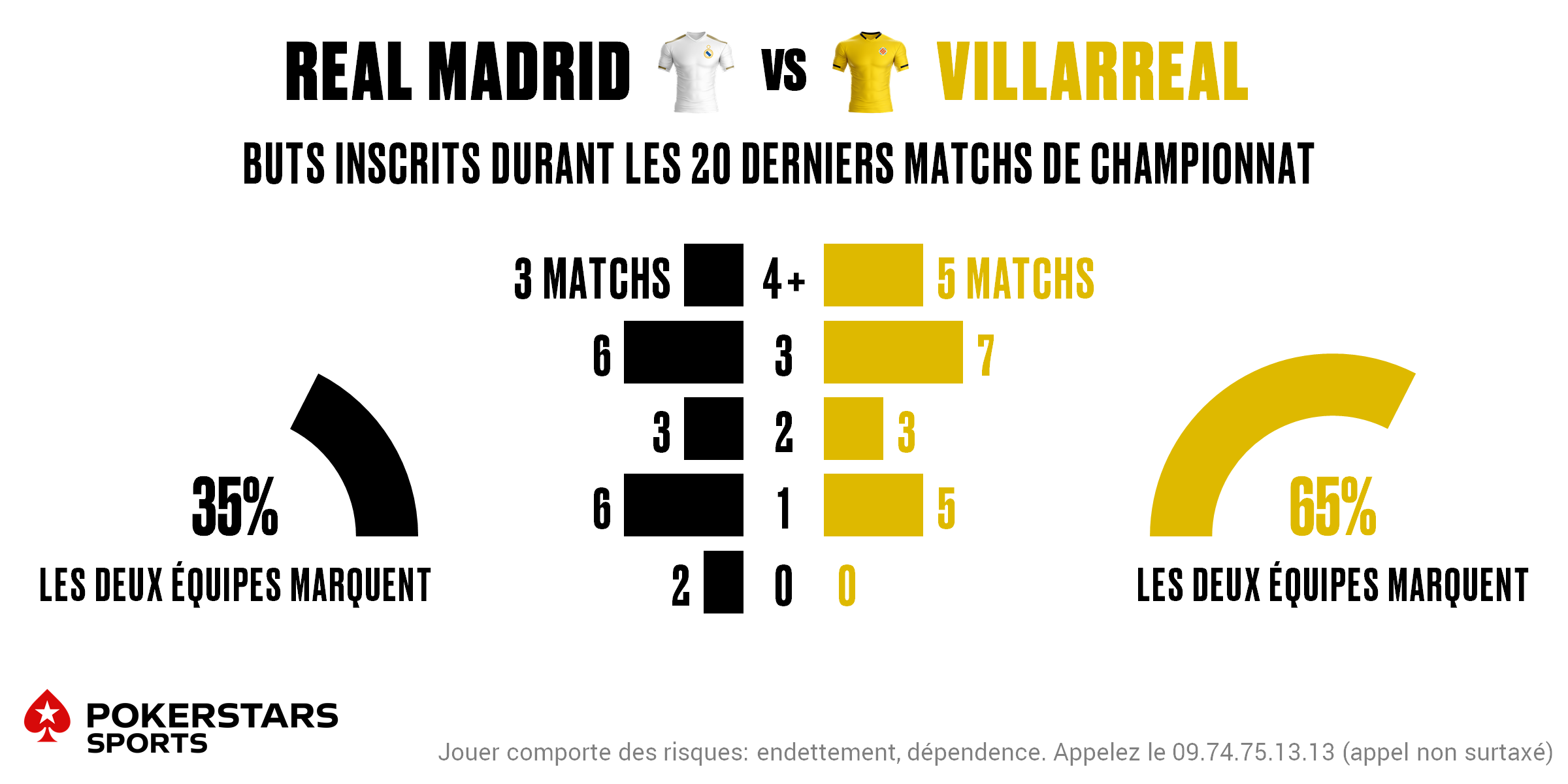 Real Madrid v Villarreal - Totals FR